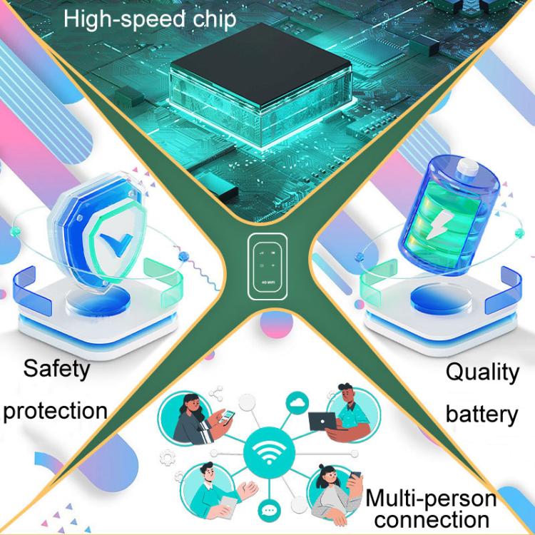 4G / 5G Mobile Pocket WiFi Car Portable SIM Card Router 4G / 5G Mobile Pocket WiFi Car Portable SIM Card Router